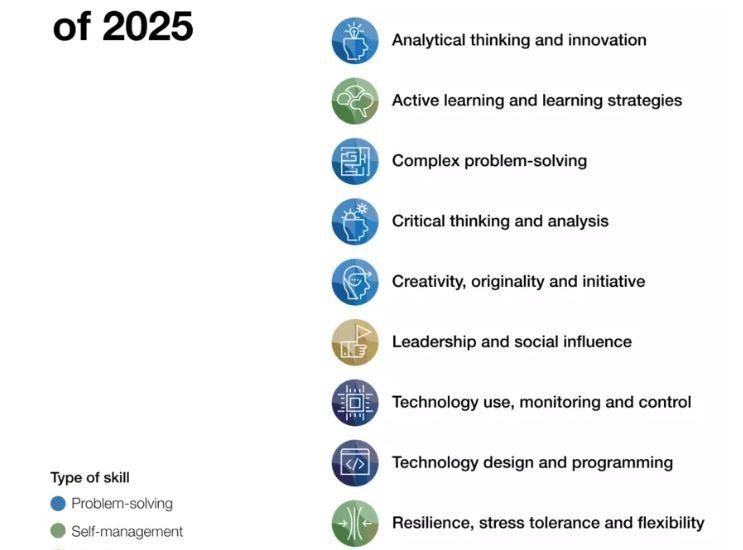 Jobs Needed 2025